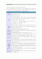 [유아교육평가A형]유아 인성검사도구의 양호도를 바탕으로 ‘인성검사도구’의 목표,  문항수,  문항의 구체적인 내용,  검사실시 방법 등을 구성하려면 무엇을 어떻게 해야 하는지 구체적으로 기술 10페이지