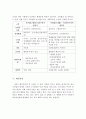 시민법(市民法)의 인간관, 주요원리와 이념과 한계성에 대해 서술하고, 시민법과 사회법을 비교하여 제시하시오 5페이지