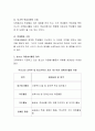 청소년 자원봉사 필요성을 설명하고 언론, 학부모, 학생들로부터 제기된 과제 및 개선방안에 대하여 개인의 입장에서 의견을 기술. 3페이지