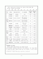 남북한 결제협력에 대한 추진방향 및 대안 {남북경제협력 가속화의 제약요인과 그 해결방안 & 개성공단의 추진방향에 대한 분석과 문제점, 앞으로 나아가야 할 방향} 21페이지