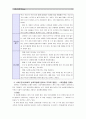 [유아교육평가B형]유아들의 사회적 상호작용에서 나타나는 다양한 행동들이나 특성들 가운데 하나를 선정하여 일화기록 혹은 시간표집법으로 관찰하고 이의 내용을 분석제출 -  5페이지