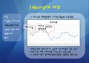 미국의 재정적자 I: 대공황 이후부터 2008년 금융이전까지 {대공황 이후, 2차대전 전후, 1960년대 이후, 클린턴 행정부 이후, 통제할 수 있는 재정적자, 재정건전화 입법 사례}.ppt
 9페이지