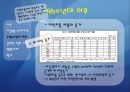 미국의 재정적자 I: 대공황 이후부터 2008년 금융이전까지 {대공황 이후, 2차대전 전후, 1960년대 이후, 클린턴 행정부 이후, 통제할 수 있는 재정적자, 재정건전화 입법 사례}.ppt
 10페이지