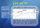 미국의 재정적자 I: 대공황 이후부터 2008년 금융이전까지 {대공황 이후, 2차대전 전후, 1960년대 이후, 클린턴 행정부 이후, 통제할 수 있는 재정적자, 재정건전화 입법 사례}.ppt
 11페이지