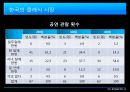 [문화예술마케팅] 서울시교향악단(서울시향) {서울시향의 한계와 방향, 벤치마킹사례, 4P, SWOT 분석}.pptx 3페이지