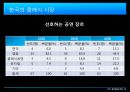[문화예술마케팅] 서울시교향악단(서울시향) {서울시향의 한계와 방향, 벤치마킹사례, 4P, SWOT 분석}.pptx 4페이지