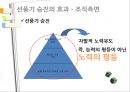 미라이 공업 소개,선풍기 승진의 적용 가능성,조직 측면,선풍기승진,선풍기승진의 효과 6페이지