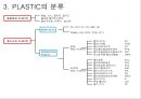플라스틱 PLASTIC의 기초 {PLASTIC의기초 및 유래, 각 수지별 장단점 특징, 대표 물성 비교 자료}.ppt 4페이지