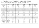폴리케톤 Polyketone(POK) {친환경 소재인 폴리케톤의 소개 및 용도, 특징 소개}.ppt 14페이지