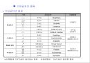 기하공차 (Geometric Dimensioning ＆ Tolerance) PART – 1 & 2 {기하공차의 정의 및 종류, 구분, 사용법, 예제 등을 표기}.ppt 4페이지