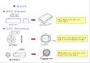 기하공차 (Geometric Dimensioning ＆ Tolerance) PART – 1 & 2 {기하공차의 정의 및 종류, 구분, 사용법, 예제 등을 표기}.ppt 8페이지