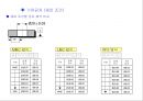 기하공차 (Geometric Dimensioning ＆ Tolerance) PART – 1 & 2 {기하공차의 정의 및 종류, 구분, 사용법, 예제 등을 표기}.ppt 22페이지