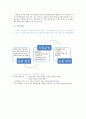 [창업계획서] 대학생 의류대여업체 (최신 패션브랜드의 다양한 평상복을 대여) 창업 사업계획서 6페이지