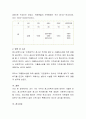 거주지역내 청소년 관련 복지시설을 파악하고 가장 관심 있는 시설 1개를 선정하여 방문 후 소감을 제시.(방문이 어려울 경우 인터넷을 활용하여 제출) 4페이지