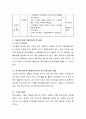 영유아의 식습관 형성에 미치는 요인 중 한 가지를 선택하고 올바른 식습관 형성을 위한 지도 방법을 제시. 4페이지