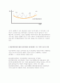 기초미시경제론- 1.유가하락이 여러분의경제활동에 미치는 영향 설명 2.단기비용곡선과 장기비용곡선이 각각 어떻게 도출되는지 설명 3.완전경쟁시장에 비해 독점시장에서 왜 생산량은 적고 가격은 높은지 설명 7페이지