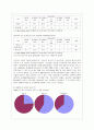 [세상읽기와 논술 C형] 한국 사회에서 고쳐야 할 사회적 부조리 또는 관습 - 교육양극화현상 6페이지