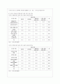 [세상읽기와 논술 C형] 한국 사회에서 고쳐야 할 사회적 부조리 또는 관습 - 교육양극화현상 7페이지