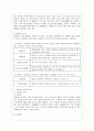 [생활과 건간 공통] 뇌졸중은 중풍이라고 불리는 뇌혈관 질환, 뇌 혈액 공급 혈관이 터지거나 막혀 뇌 일부 손상되는 신경학적 질환 1)뇌졸중 예방 환자 교육, 2)편마비 환자 재활방안, 3)중증 뇌졸중 환자가족 방안 3페이지