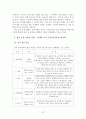 [졸업논문][농업경제학] 한국 김치 산업의 문제점과 해결 방안 37페이지