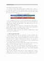 [세상읽기와논술A형]우리 사회의 사회적 양극화 현상을 보여주는 여러 가지 통계들을 조사하여 정리한 후 그 해결방안에 대한 자신의 의견을 개진해보시오.양극화해결방안 세상읽기와논술A 7페이지