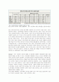 과외마스터의 중국시장 마케팅 전략,기업소개
 3페이지