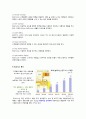 「망고식스(MangoSix)」망고식스 마케팅전략/커피시장 규모,현황/자사분석/경쟁사분석/4p,SWOT,STP전략/ 9페이지