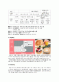 「망고식스(MangoSix)」망고식스 마케팅전략/커피시장 규모,현황/자사분석/경쟁사분석/4p,SWOT,STP전략/ 18페이지