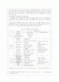 만성정신장애인 사례관리를 위한 자원연계방안 {만성정신장애인의 정의와 특성, 사례관리, 정신장애인을 위한 사례관리에서 지역사회 자원 활용} 4페이지