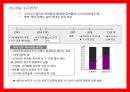 [시니어 비즈니스] 글로벌 마켓에서 성공한 시니어 브랜드,상품,서비스 사례 조사 분석 (Senior brand, product, service practices successful IPOs in global markets).pptx 4페이지