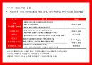 [시니어 비즈니스] 글로벌 마켓에서 성공한 시니어 브랜드,상품,서비스 사례 조사 분석 (Senior brand, product, service practices successful IPOs in global markets).pptx 11페이지