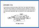 건축외피에 있어서의LED조명 역할 및 사례.pptx 8페이지