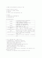 [자원봉사론] 외국의 국가를 골라 국가의 자원봉사활동의 현황과 역사적 배경, 특징을 분석하고 그들에게서 시사받을 수 있는 점들을 찾아 어떻게 적용할 수 있을지 구체적으로 기술 - 영국의 자원봉사활동 5페이지