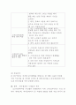 [청소년 스마트폰] 청소년 스마트폰 이용 실태와 문제점 분석 연구제안서 4페이지