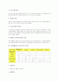 [강제결합법][강제결합법 정의][강제결합법 특징][강제결합법 이야기꾸미기 활동][강제결합법 접근방법]강제결합법의 정의, 강제결합법의 특징, 강제결합법의 이야기꾸미기 활동, 강제결합법의 접근방법 분석 4페이지
