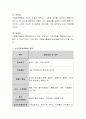 노인자원봉사활동의 문제점과 활성화 방안을 고려하면서 본인이 속한 지역사회 내에서 진행할 수 있는 노인 자원봉사활동에 관해서 논술. 3페이지
