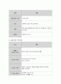 장애인 여가활동 프로그램에 대하여 조사하여보고, 조사한 여가활동 프로그램이 장애인에게 어떠한 효과가 있을지 설명해 보시오. 3페이지