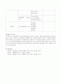 가정환경과 청소년 비행에 관한 연구라는 주제로 가설과 질문항목표를 작성하시오. 3페이지