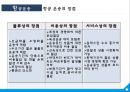 항공운송의 수출입절차와 국제협약 {항공운송의 의의와 항공화물의 집화, 항공기의 종류 및 적재방식, 하역장비, 항공운송 수출입화물의 취급절차, 항공운송 단체와 국제협약의 탄생, 바르샤바 협약 내용}.ppt 8페이지