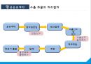 항공운송의 수출입절차와 국제협약 {항공운송의 의의와 항공화물의 집화, 항공기의 종류 및 적재방식, 하역장비, 항공운송 수출입화물의 취급절차, 항공운송 단체와 국제협약의 탄생, 바르샤바 협약 내용}.ppt 41페이지