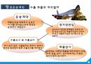 항공운송의 수출입절차와 국제협약 {항공운송의 의의와 항공화물의 집화, 항공기의 종류 및 적재방식, 하역장비, 항공운송 수출입화물의 취급절차, 항공운송 단체와 국제협약의 탄생, 바르샤바 협약 내용}.ppt 42페이지