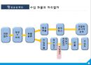 항공운송의 수출입절차와 국제협약 {항공운송의 의의와 항공화물의 집화, 항공기의 종류 및 적재방식, 하역장비, 항공운송 수출입화물의 취급절차, 항공운송 단체와 국제협약의 탄생, 바르샤바 협약 내용}.ppt 44페이지