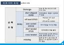 항공운송의 수출입절차와 국제협약 {항공운송의 의의와 항공화물의 집화, 항공기의 종류 및 적재방식, 하역장비, 항공운송 수출입화물의 취급절차, 항공운송 단체와 국제협약의 탄생, 바르샤바 협약 내용}.ppt 58페이지