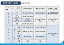 항공운송의 수출입절차와 국제협약 {항공운송의 의의와 항공화물의 집화, 항공기의 종류 및 적재방식, 하역장비, 항공운송 수출입화물의 취급절차, 항공운송 단체와 국제협약의 탄생, 바르샤바 협약 내용}.ppt 59페이지