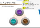 학교폭력의 유형과 대처방안 {학교폭력의 개념과 유형, 특징, 원인 및 대처방안}.ppt 14페이지