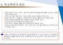학교폭력의 유형과 대처방안 {학교폭력의 개념과 유형, 특징, 원인 및 대처방안}.ppt 20페이지