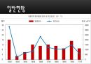 황사 (黃砂).pptx 11페이지