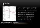 대기관측법 21장 - 불쾌지수 & 실효습도.pptx 7페이지
