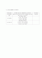 [창업계획서] 해외구매대행 업체 (해외직구) 창업 사업계획서 7페이지