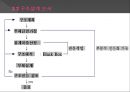 건축 시스템- 하중과 구조설계법 13페이지